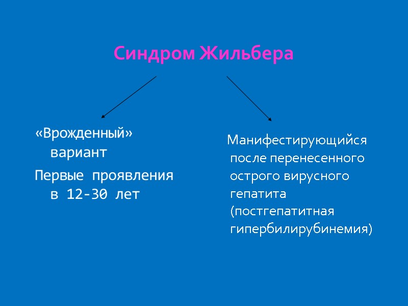 «Врожденный» вариант Первые проявления в 12-30 лет     Манифестирующийся после перенесенного